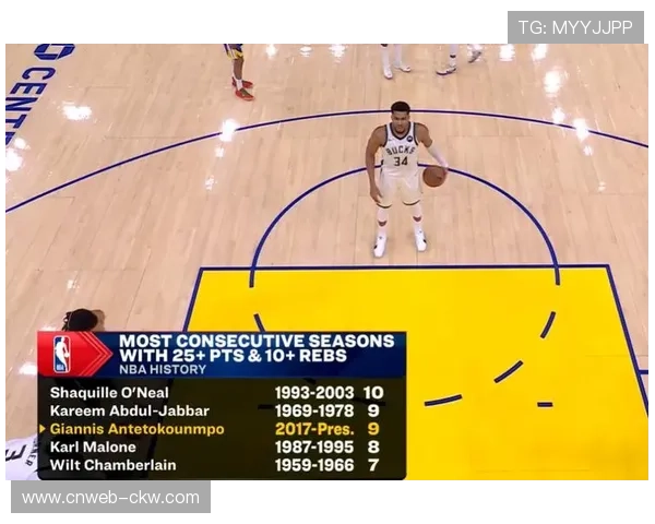 字母哥场均内线26.5分，防守压力造就进攻效率