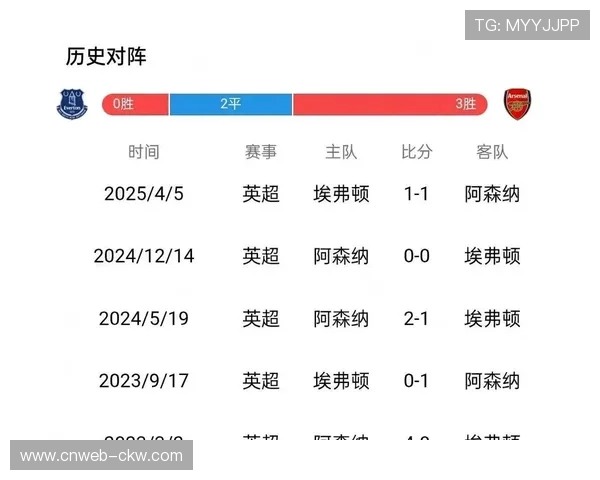 赛季节奏变化研究：英超球队如何应对密集赛程